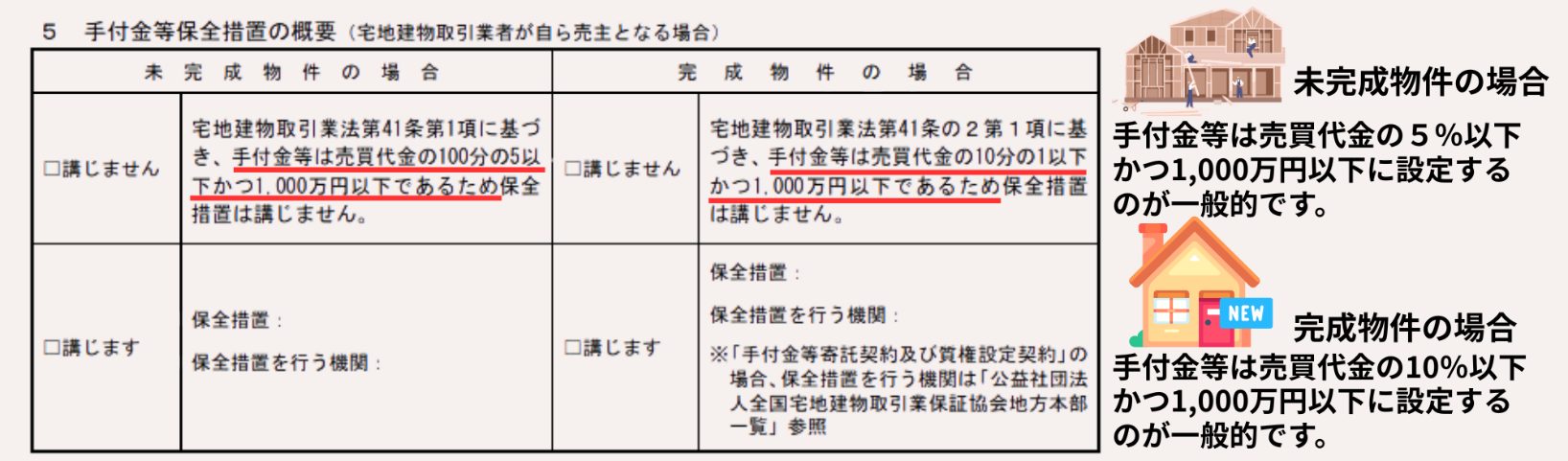 手付の額の制限等