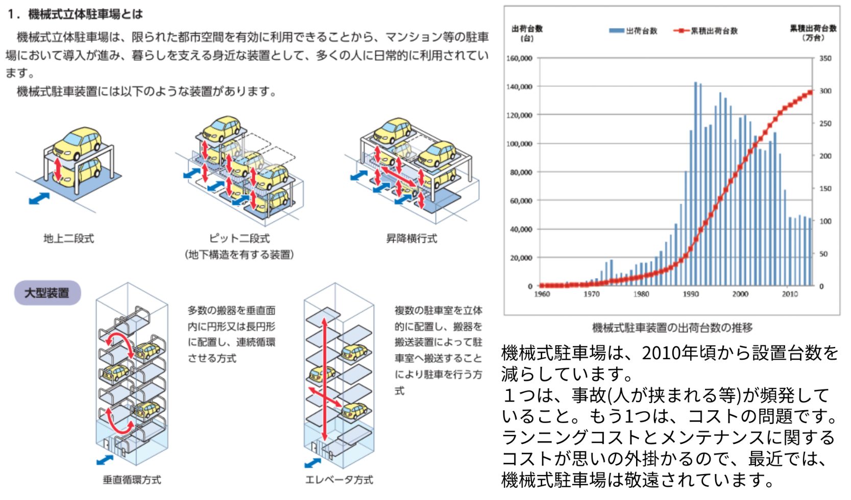 機械式駐車場