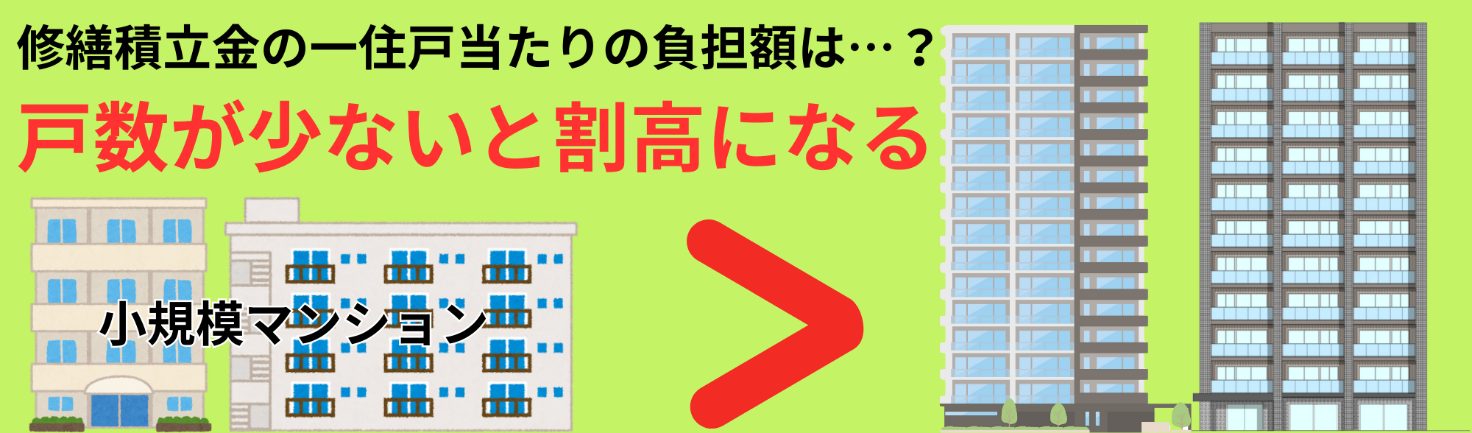 戸数規模と共用設備が一戸当たり負担を左右する