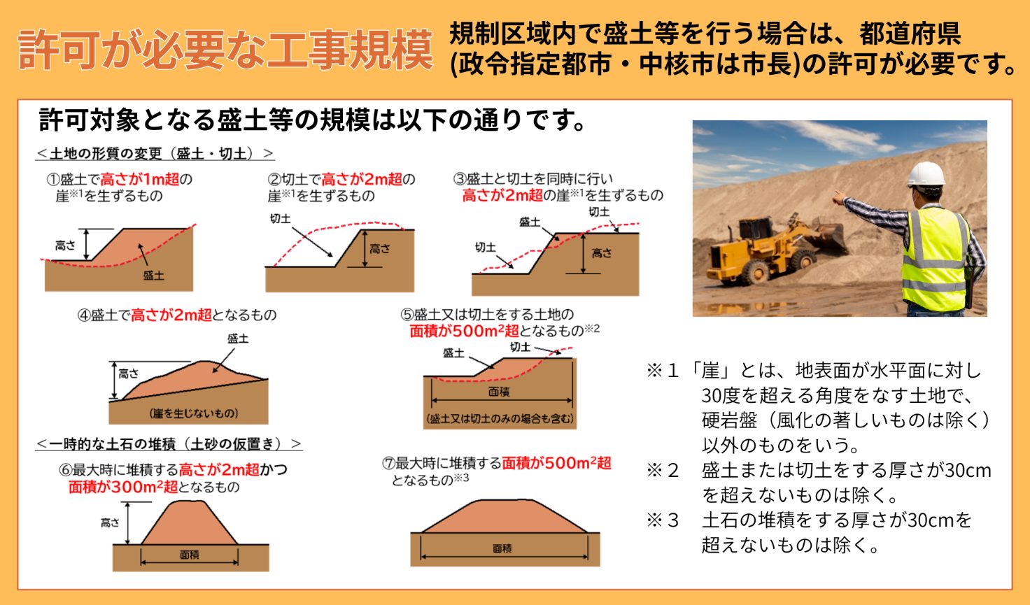 許可が必要な工事規模