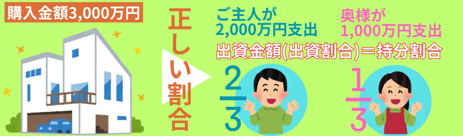 正しい割合