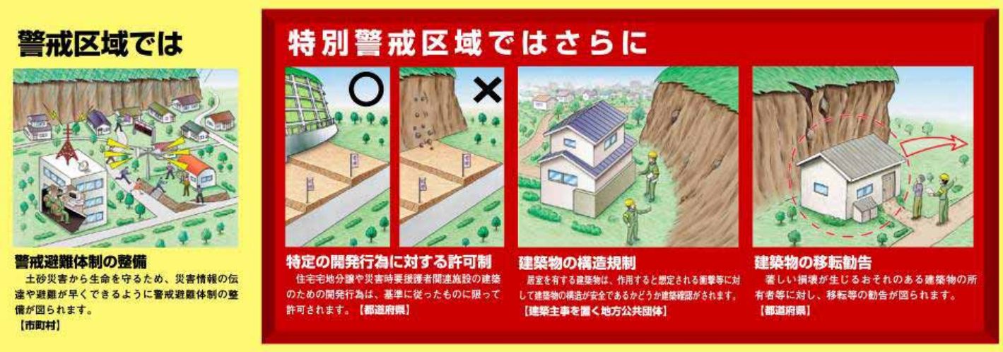 ハザードマップに示されたリスク区域に物件がある場合、保険料や住宅ローンに影響がありますか？