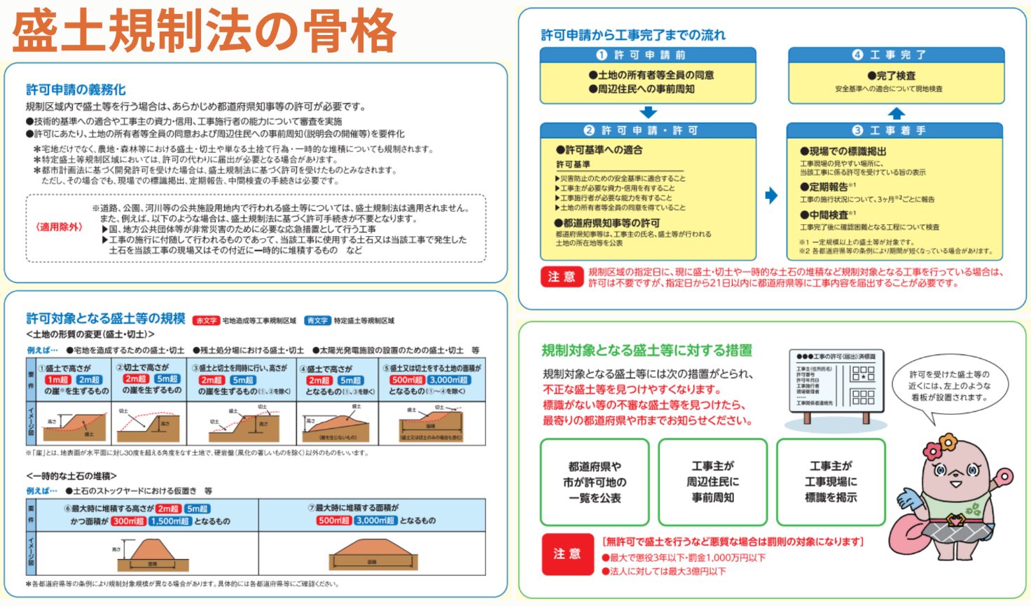盛土規制法の骨格
