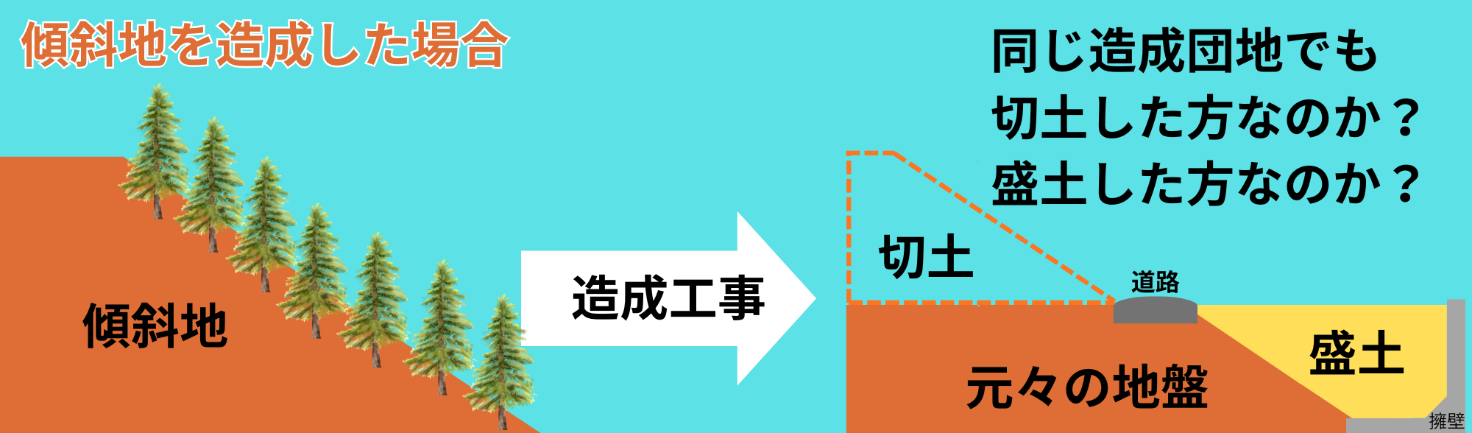 土地は造成履歴と擁壁と排水計画と関連許認可を確認して将来不確実性を減らす