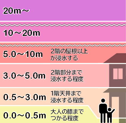 重ねるハザードマップにおける凡例