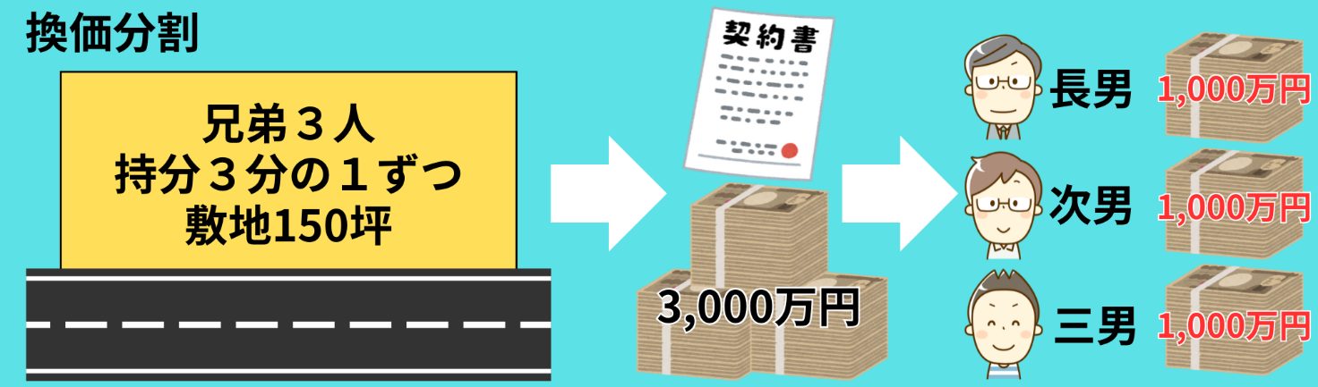 換価分割