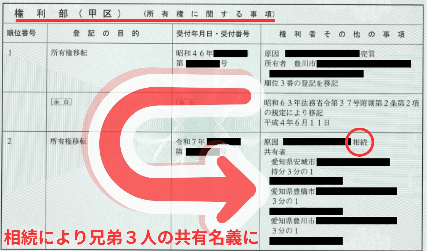 権利部（甲区）
