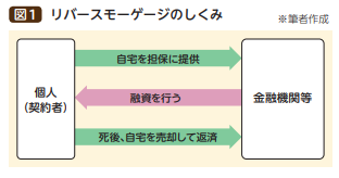 リバースモーゲージ