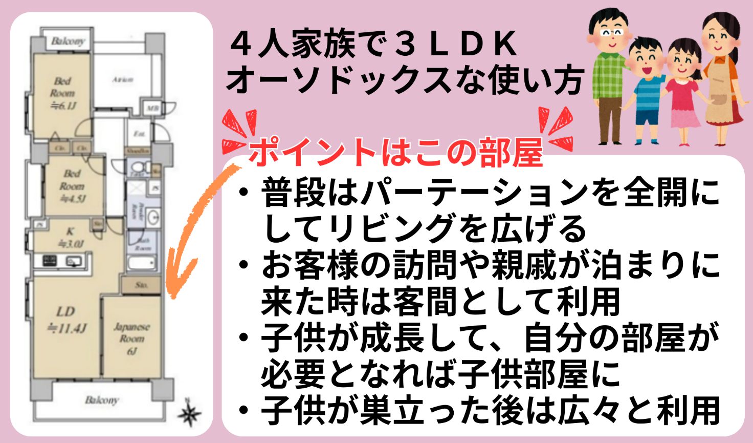 4人家族で3LDK