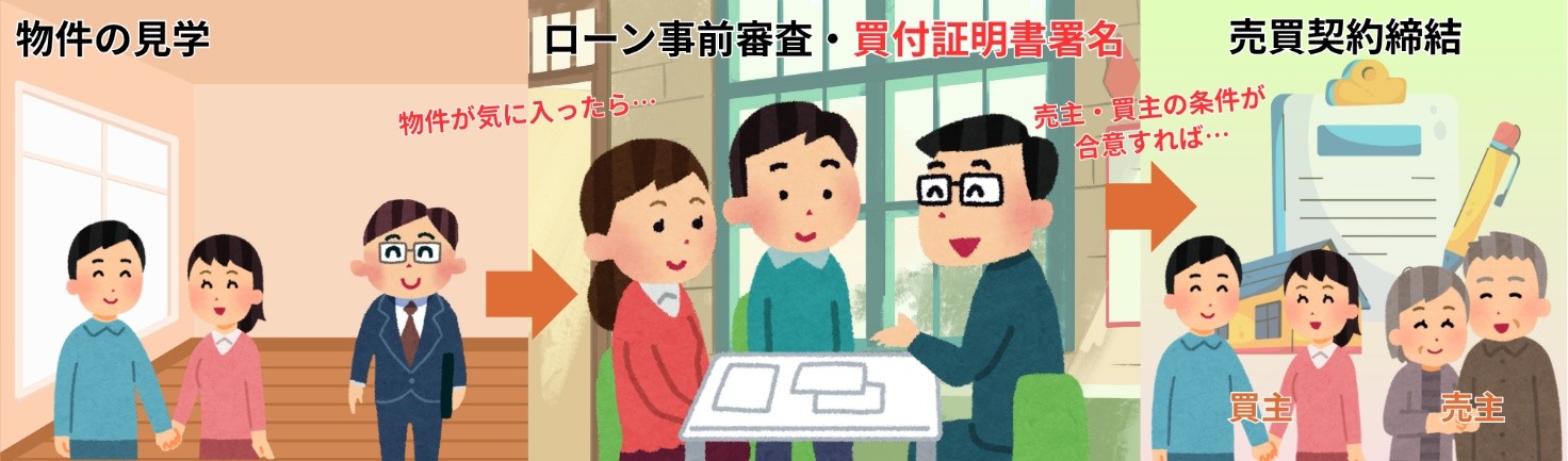 買付証明書署名