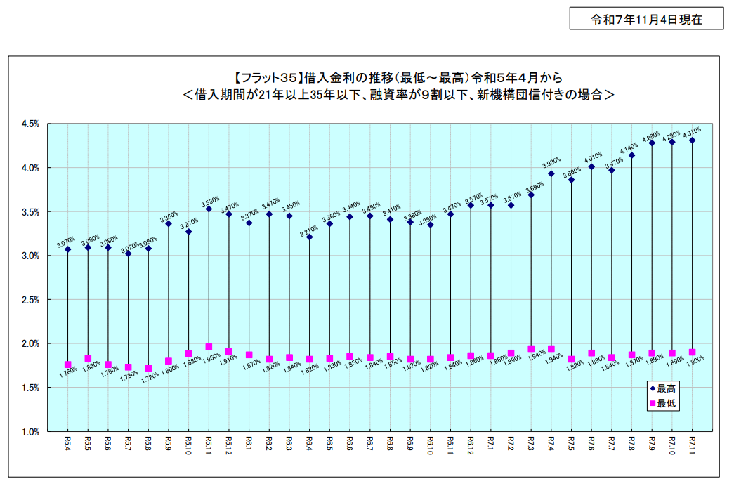 「全期間固定金利」の意義と家計防衛:変動金利上昇局面での優位性