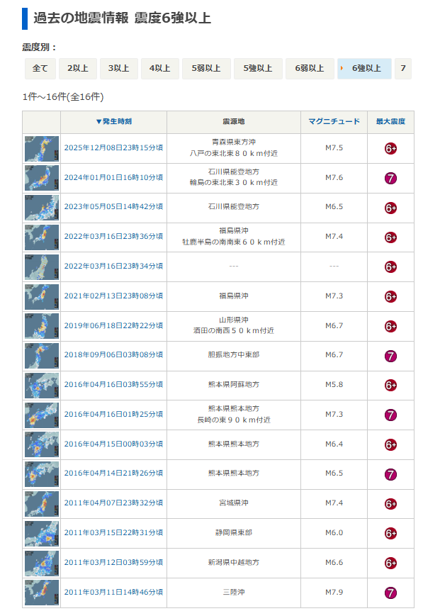 過去の地震情報　震度6以上