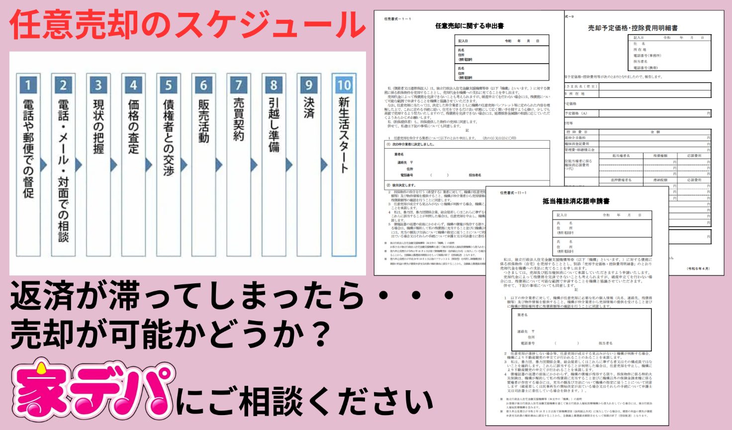 任意売却の仕組み