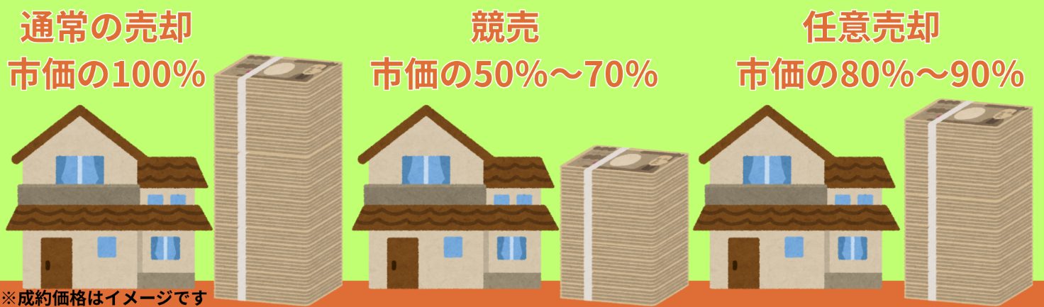 任意売却とは何か