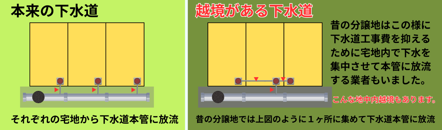 地中配管・基礎・空中配線など「見えない越境」のリスク