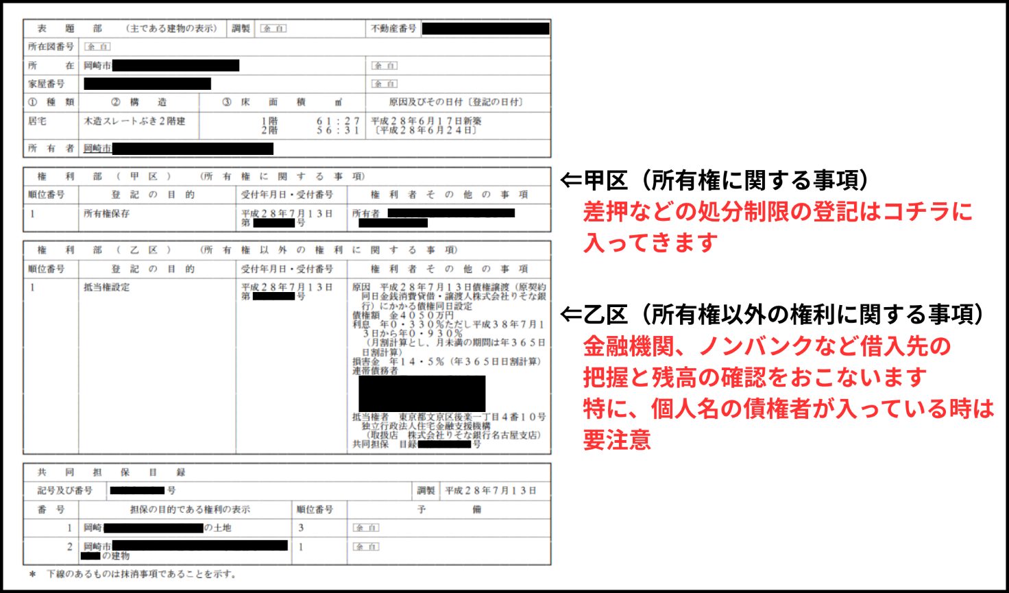 登記簿から読み解く