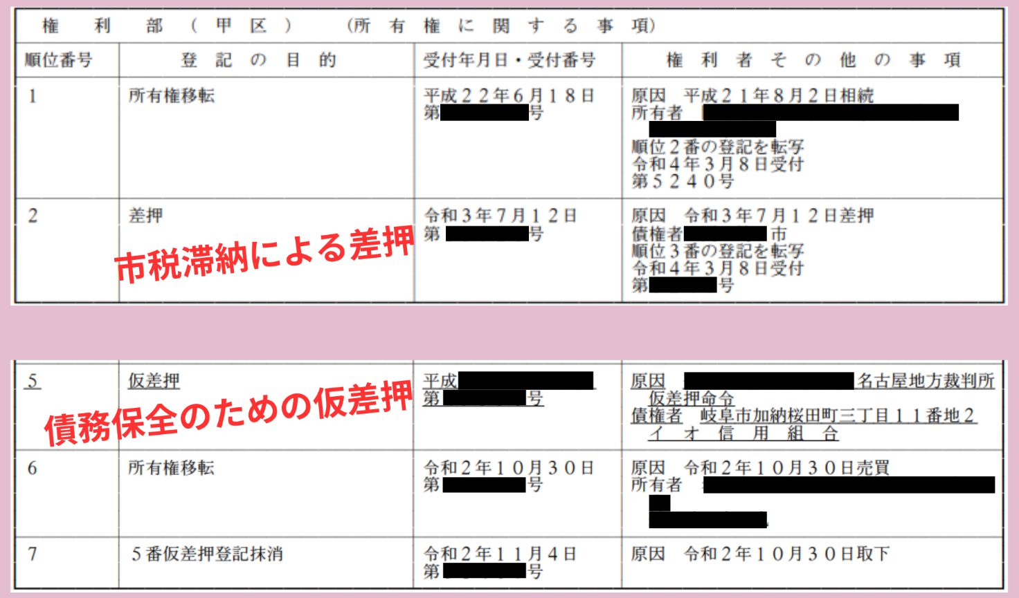 第68条関係 不動産の差押えの手続及び効力発生時期
