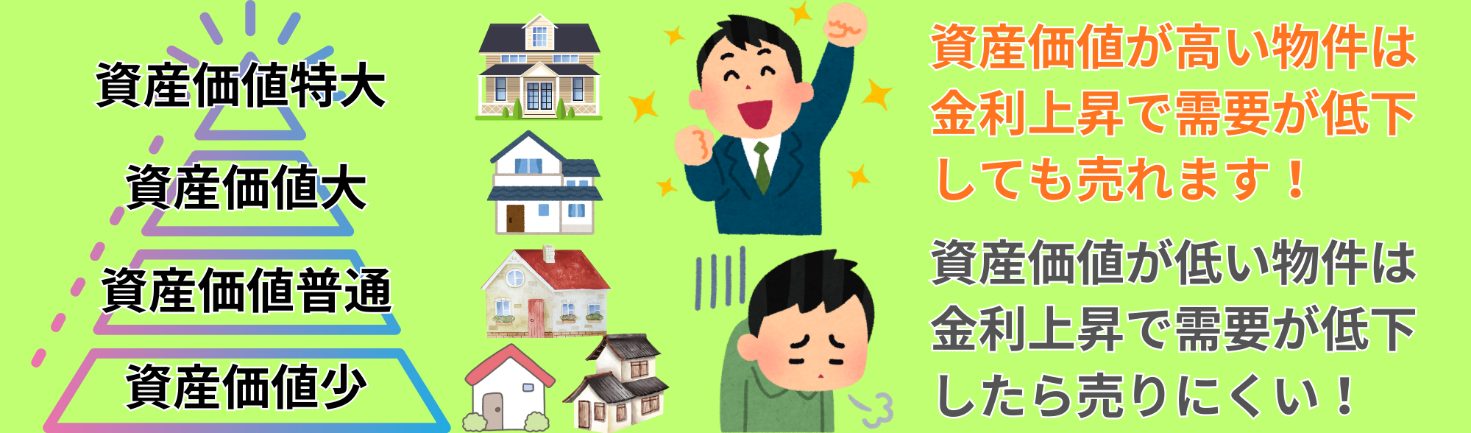 将来も市場で評価されやすい物件を選ぶことが重要です