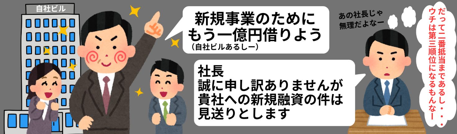 抵当権の効力は登記で第三者に対抗でき、優先弁済の根拠になる