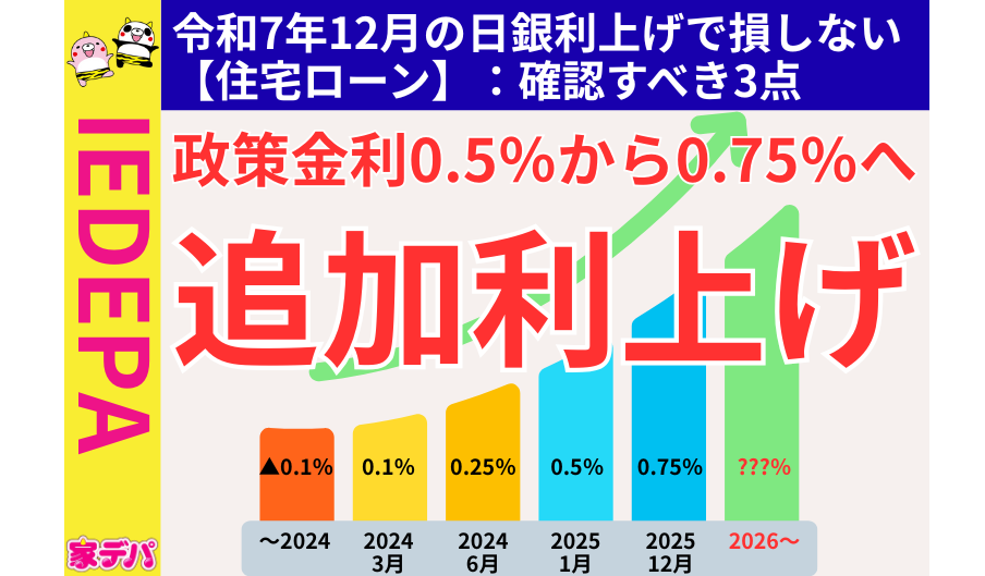 令和7年12月の日銀利上げで損しない【住宅ローン】：確認すべき3点