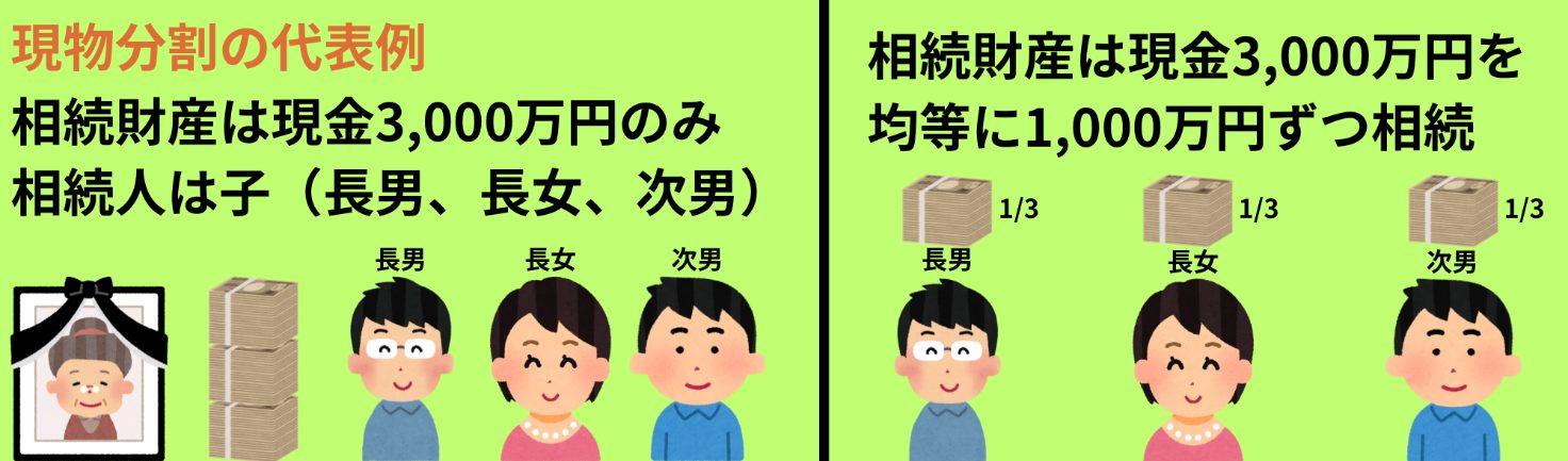 現物分割とは「そのまま分ける」最もシンプルな分け方
