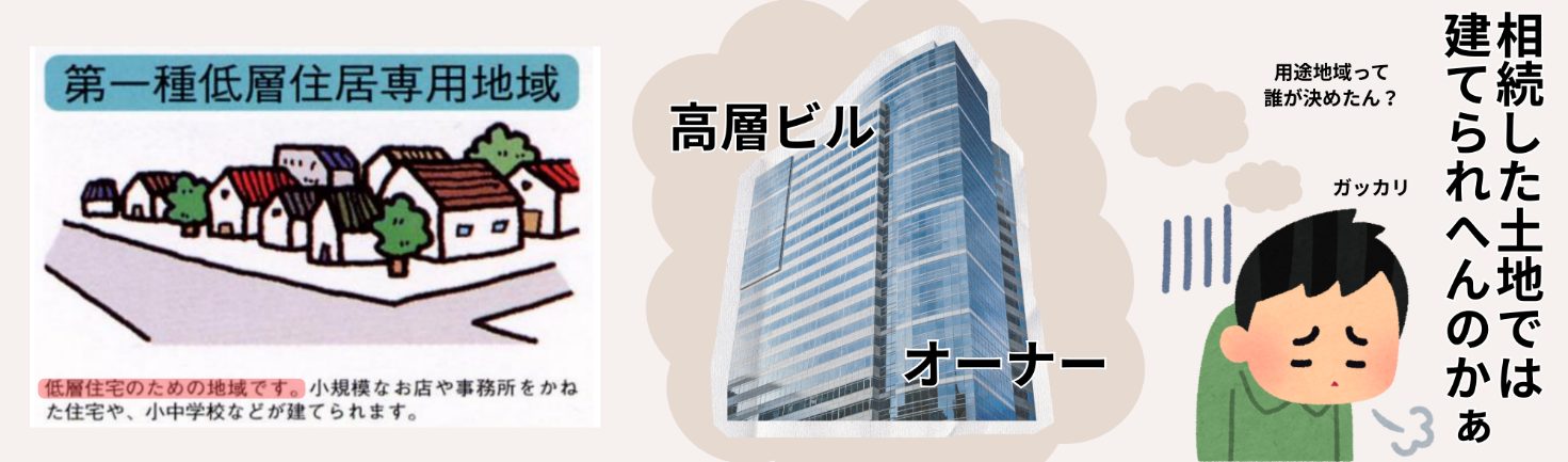 第一種低層住居専用地域