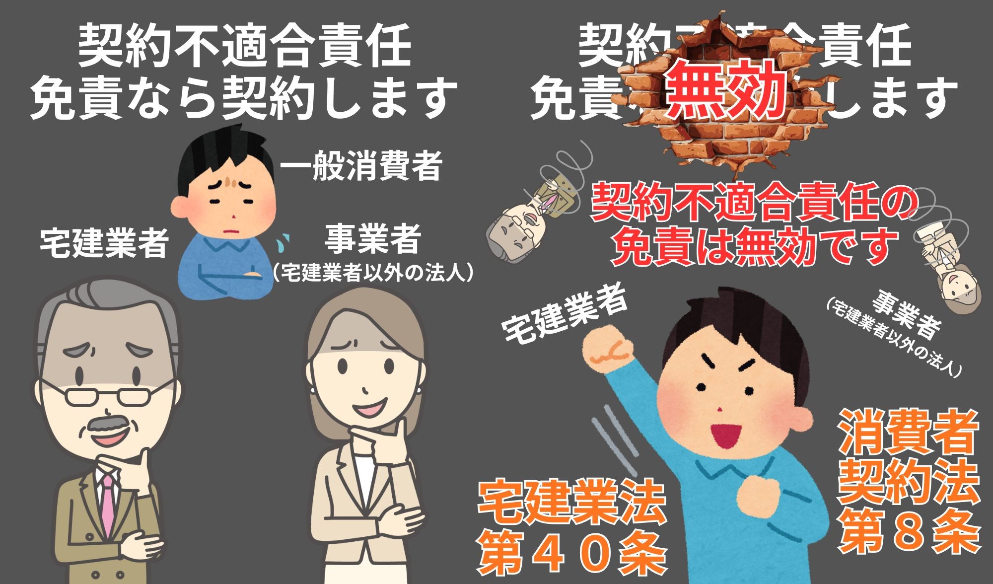 契約不適合責任