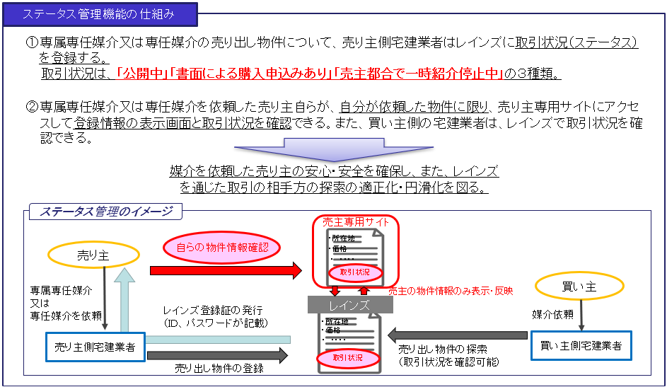 <消費者の皆様向け>不動産取引に関するお知らせ