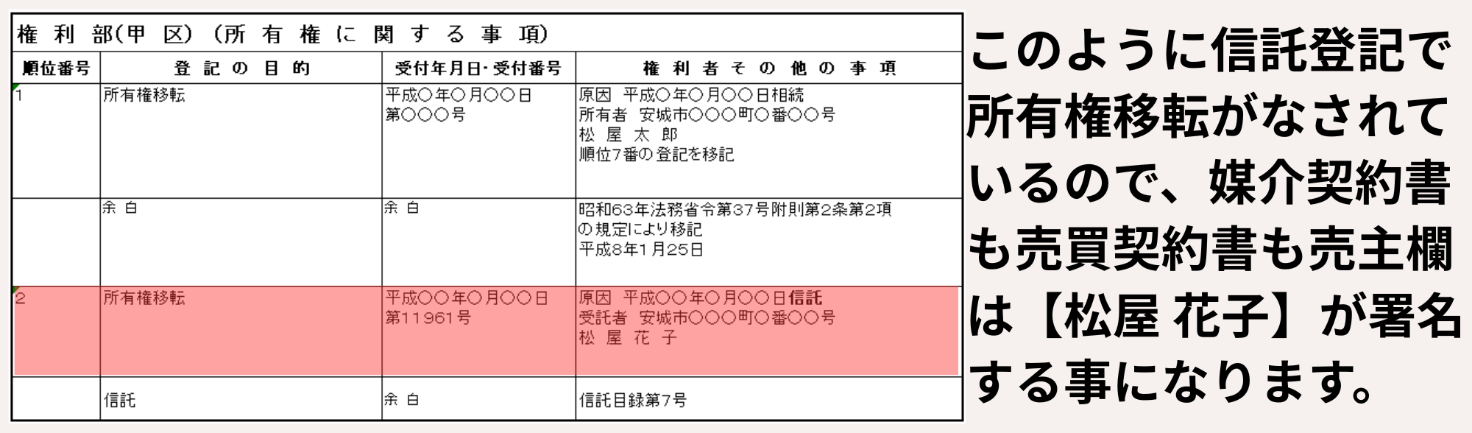 媒介契約の結び方は受託者権限確認と資料整備が要