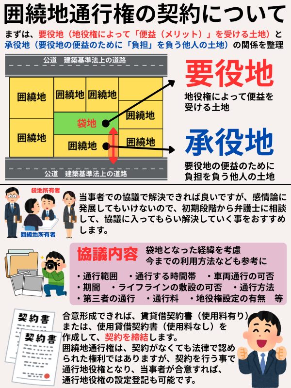 無償になり得る代表例 分筆や譲渡や共有物分割や競売などの背景事情