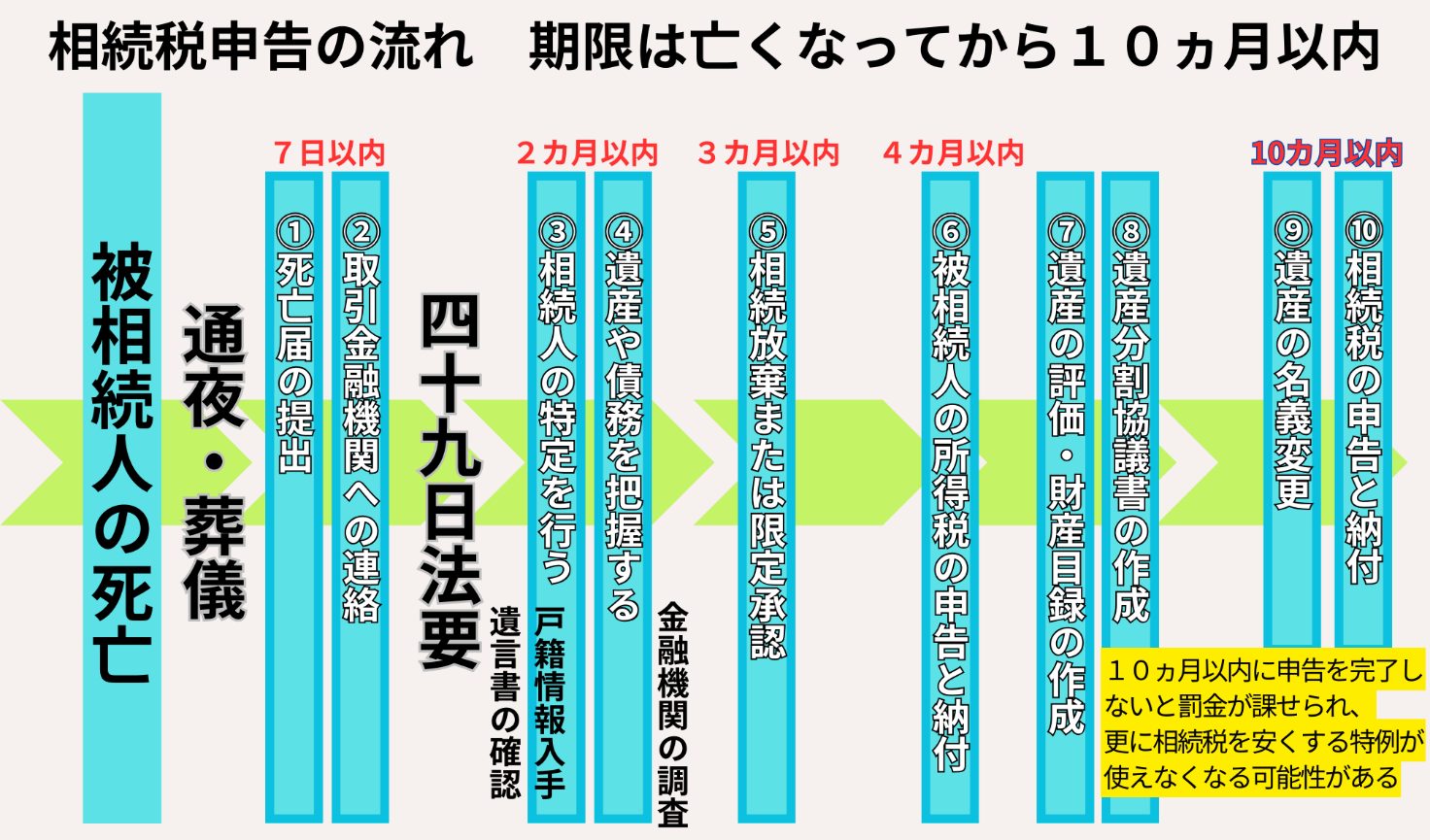 Q1. 遺産分割はいつまでに行うのが一般的ですか