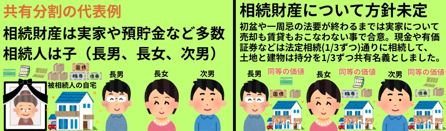 共有分割とは「とりあえず共有」が将来の火種になりやすい分け方