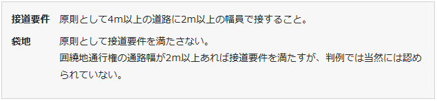 囲繞地通行権があっても接道義務を満たすとは限らない