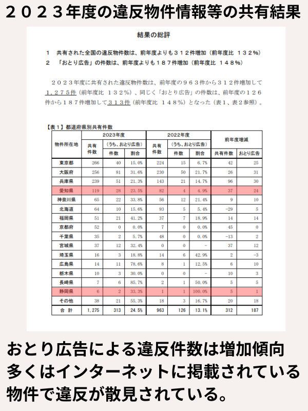 公益社団法人首都圏不動産公正取引協議会