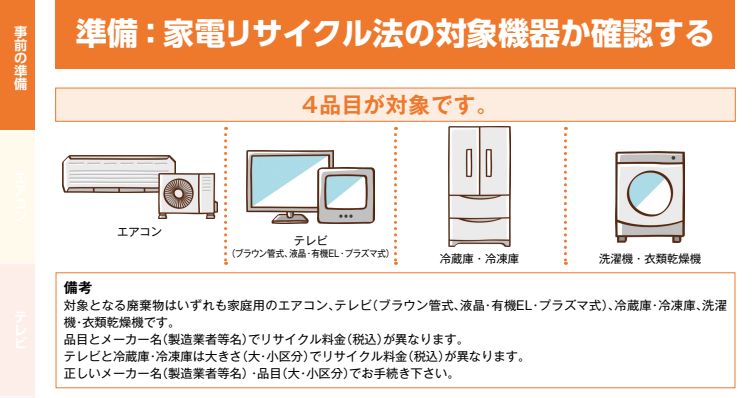 家電リサイクル法の対象機器か確認する