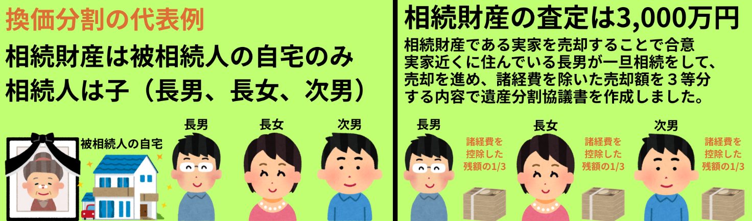 換価分割とは売って現金化し、公平に分ける「清算型」の分け方