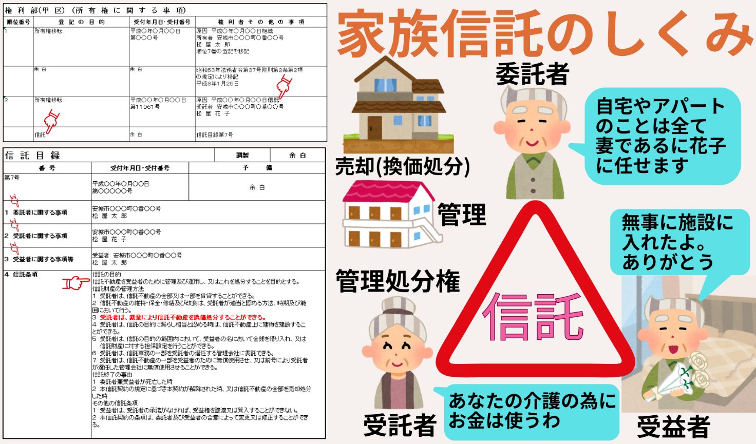 委託者・受託者・受益者それぞれの役割と不動産での注意点