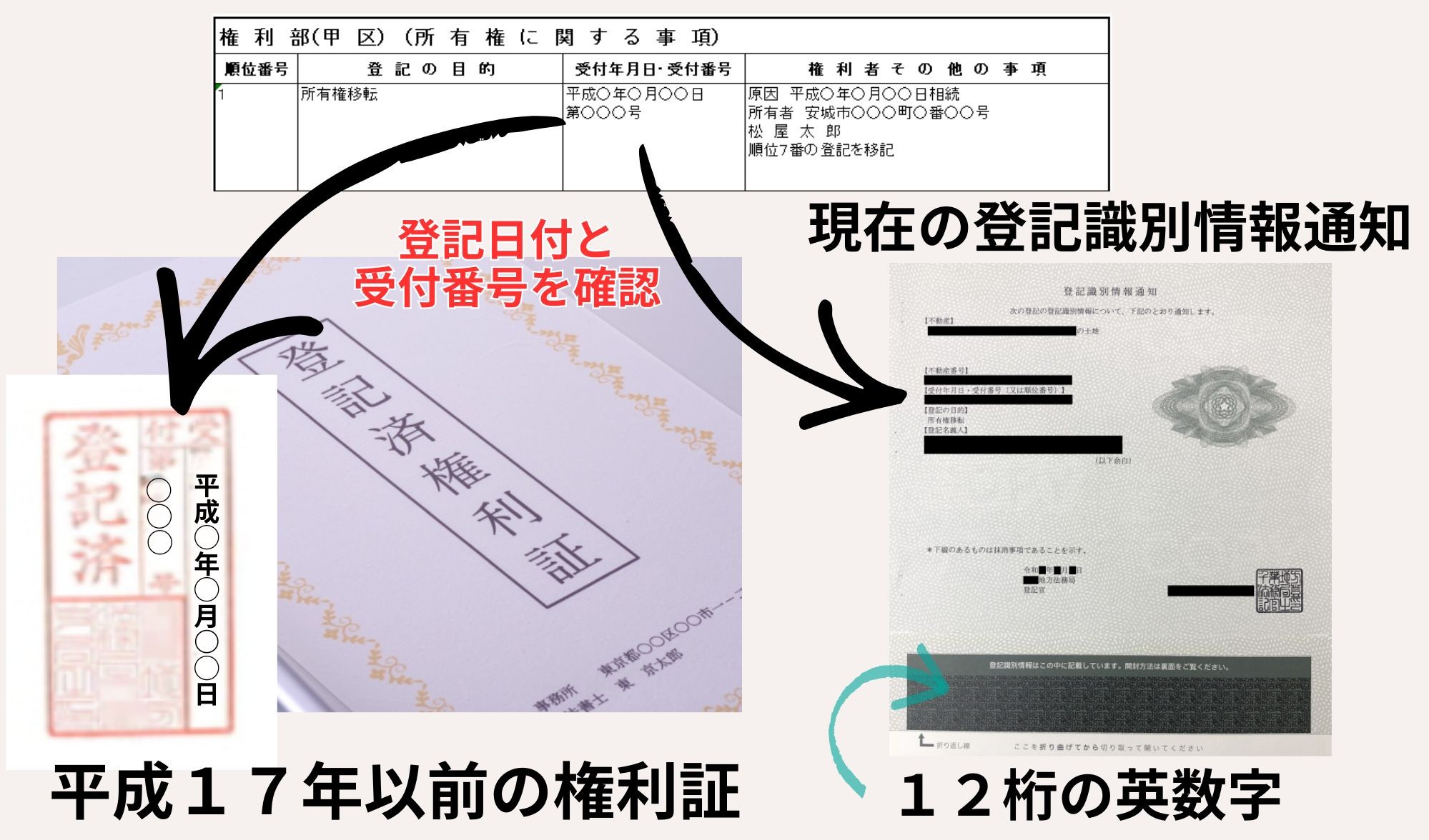 現在の登記識別情報通知