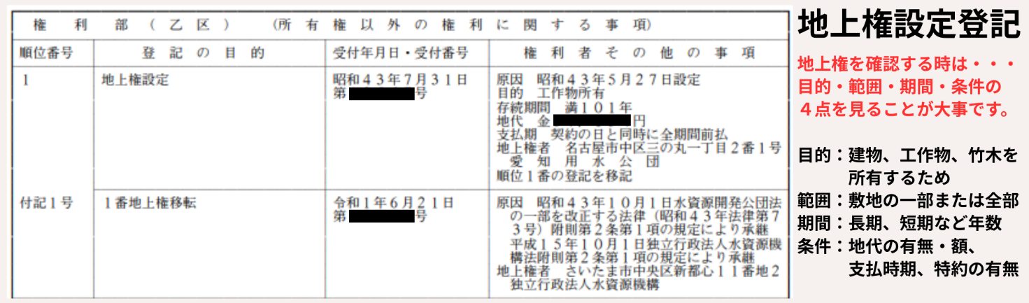 地主承諾、名義、登記、契約書の確認ポイント