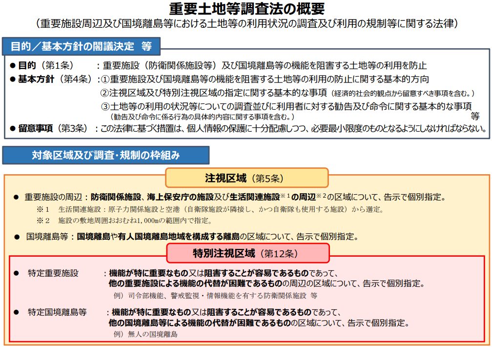 重要土地等調査法