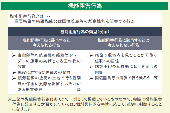 重要土地等調査法のリーフレット2