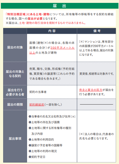 重要土地等調査法のリーフレット