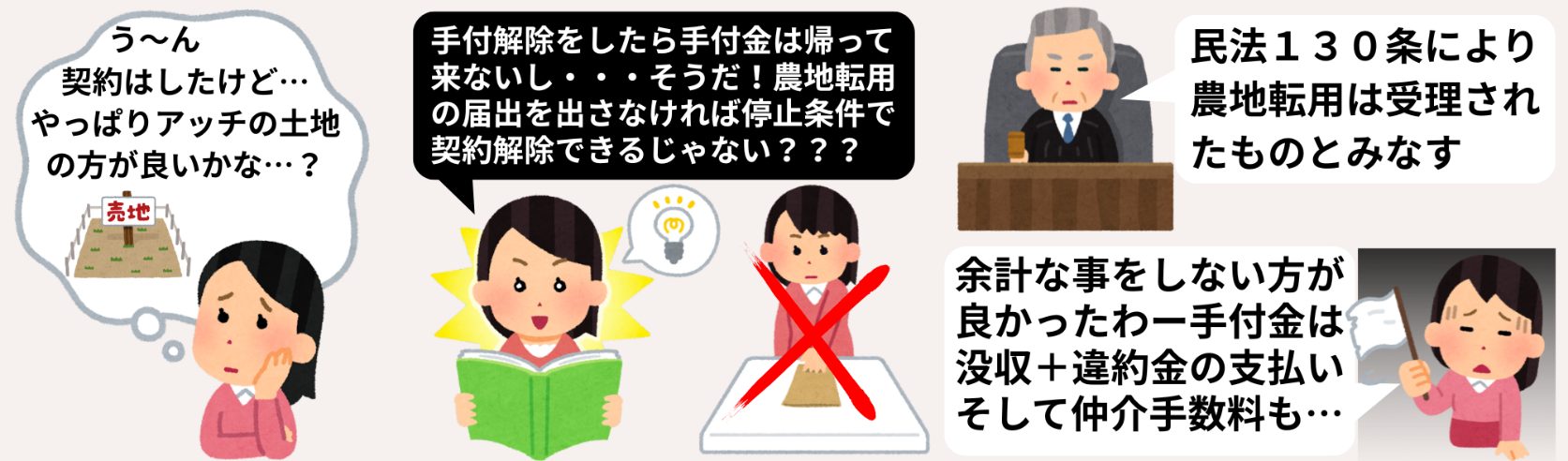 条件成就を故意に妨げた場合の法的リスク