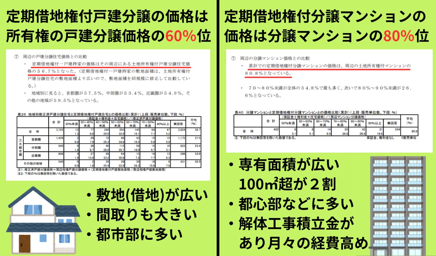 購入価格を抑えやすいメリット