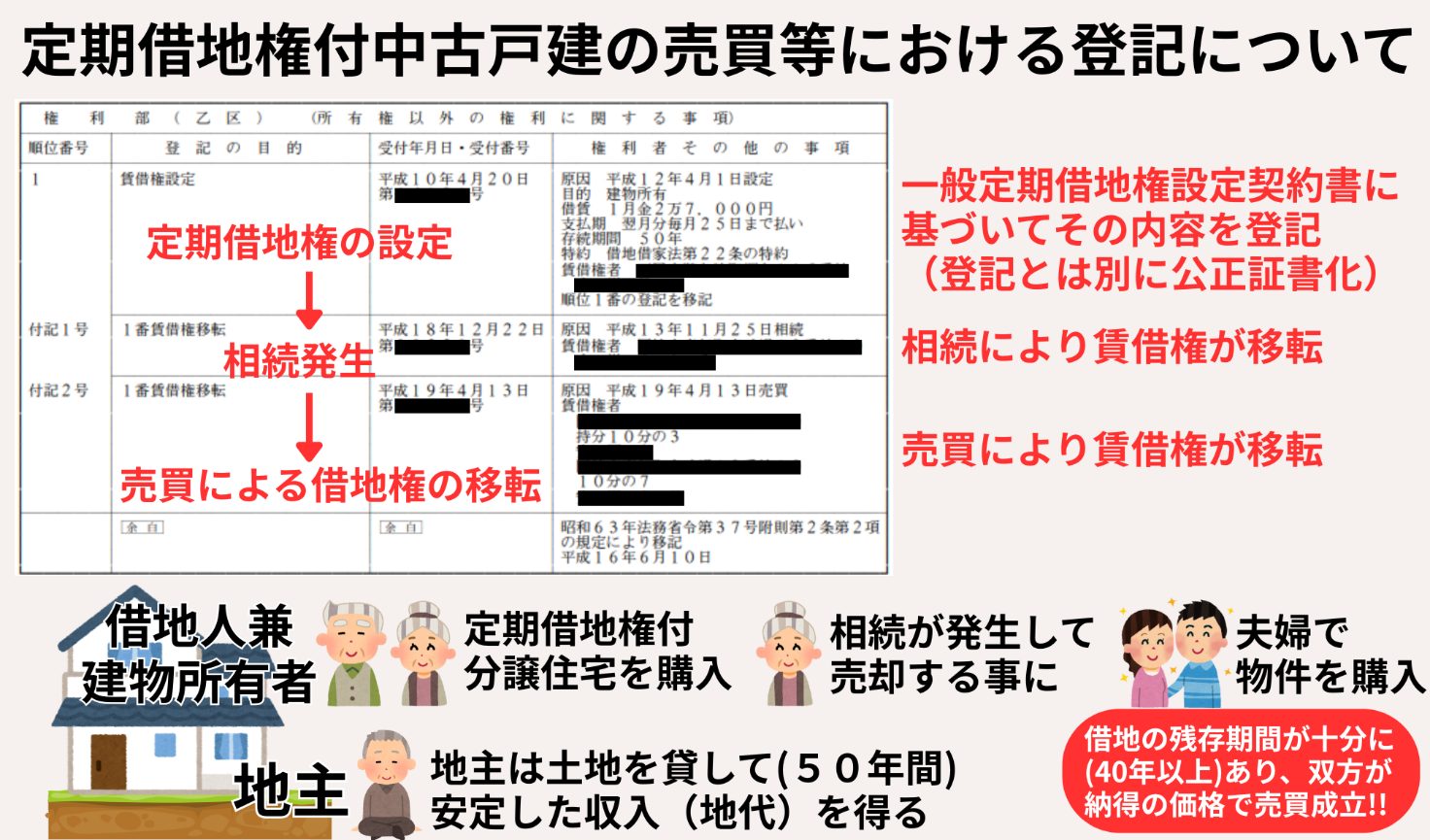 残存期間と契約満了日の確認は最優先