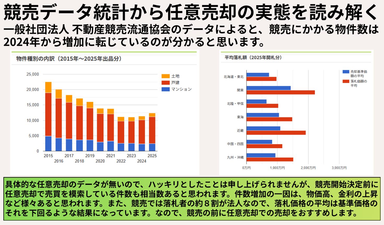 競売データ統計から任意売却の実態を読み解く