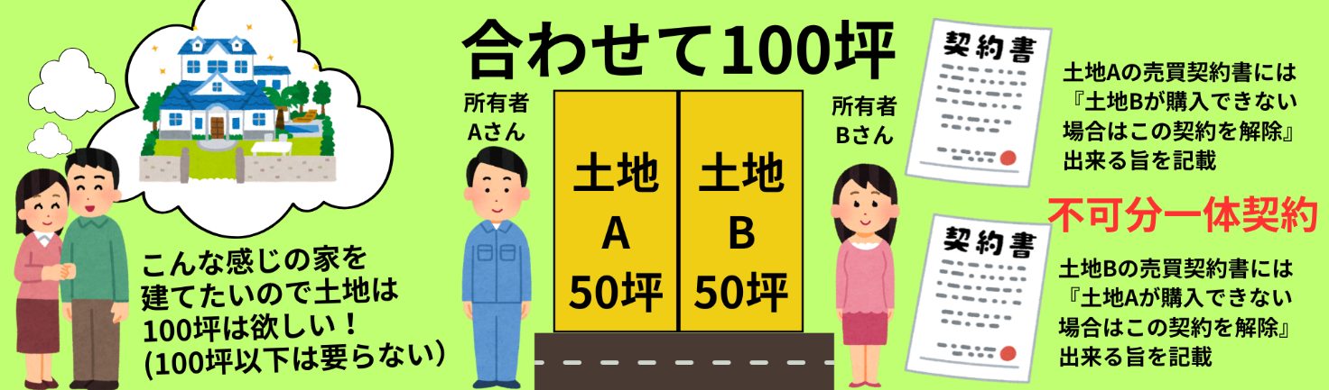 不可分一体契約を解除条件として定めるケース