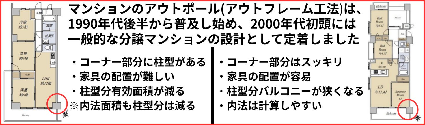 RCマンションは壁厚の影響で壁芯と内法の差が出やすい