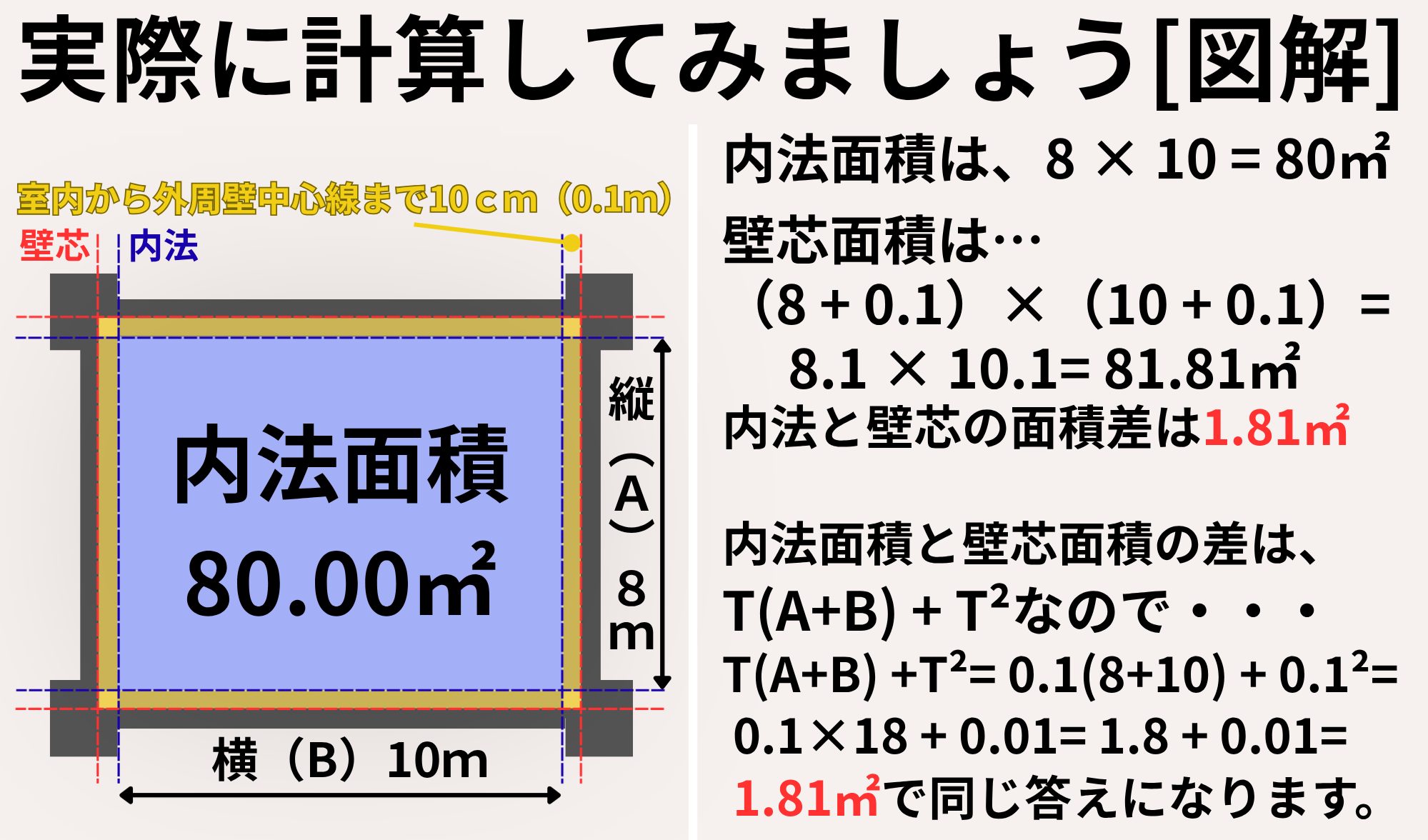 同じ住戸でも面積が小さく見えるのはなぜか