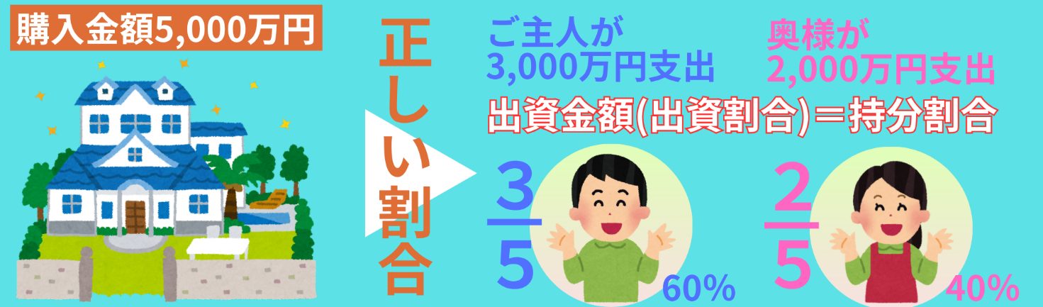 持分割合とは何か 登記で表れる所有権の割合